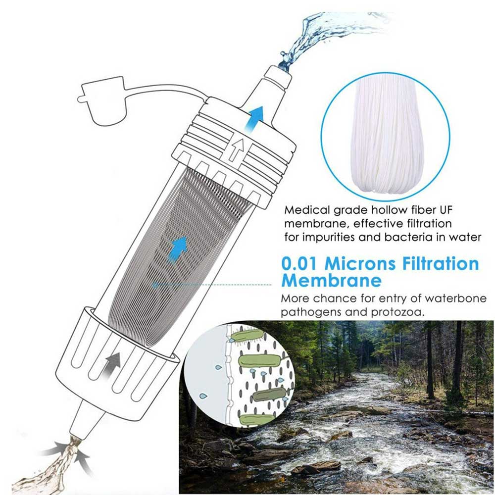 PureStream - Portable Water Filter for Clean Drinking Water