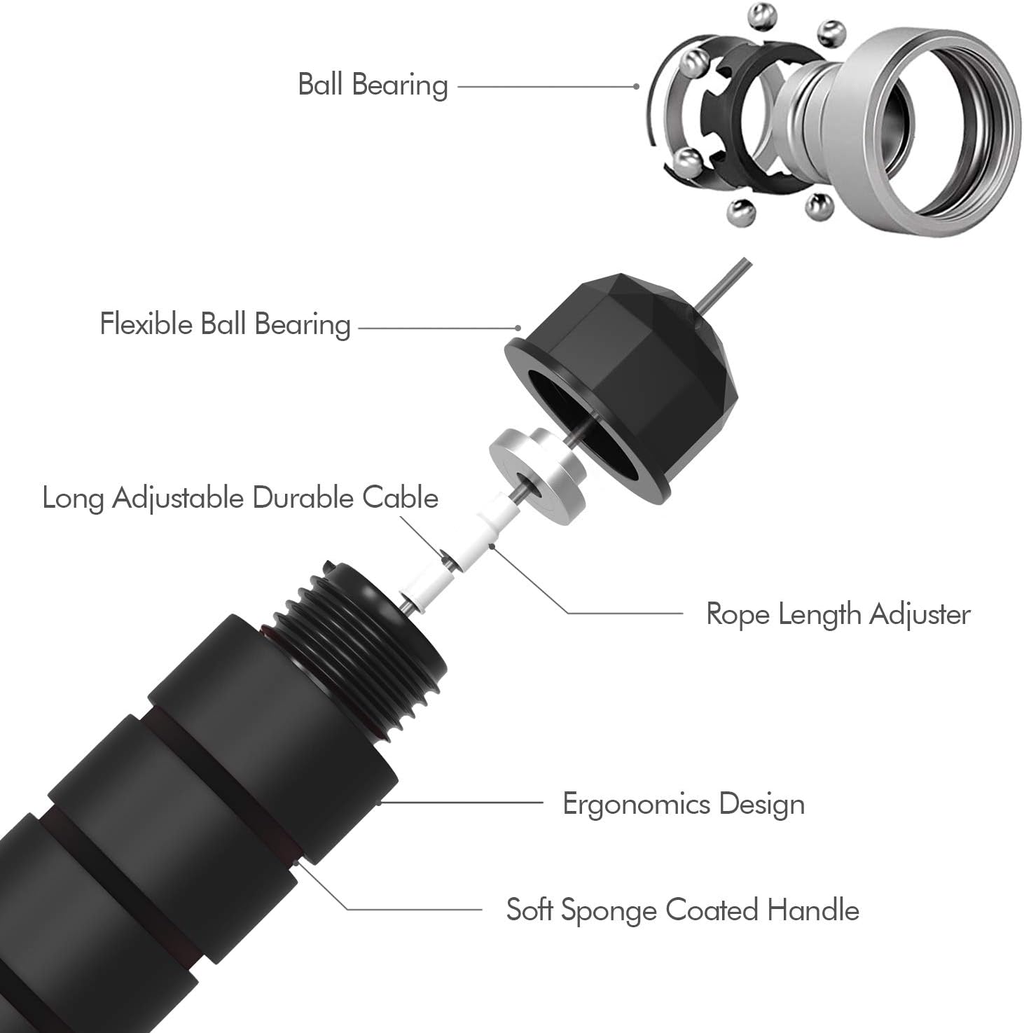 FlexiJump - Adjustable Tangle-Free Jump Rope for Exercise