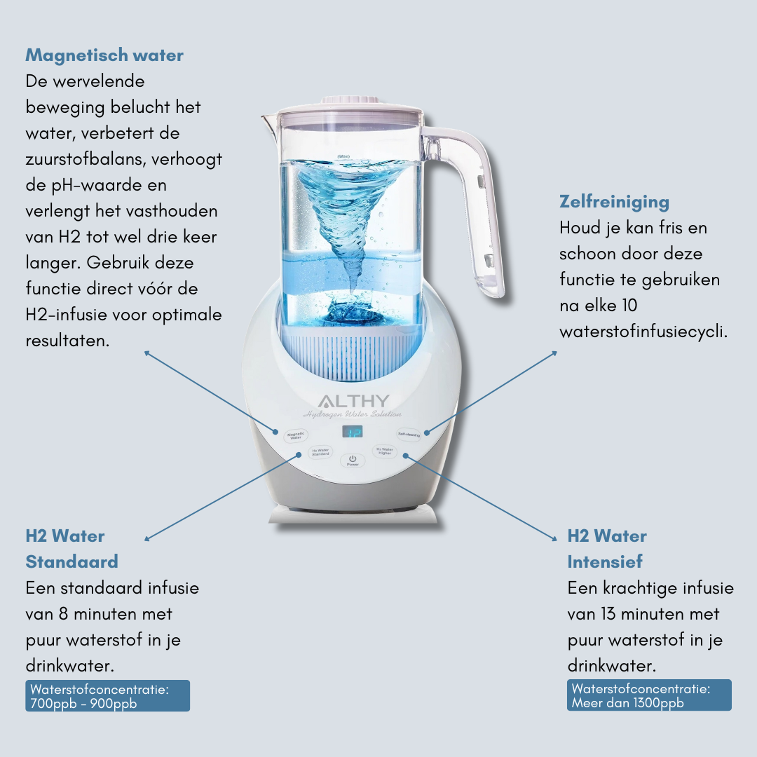HydroPure – Advanced Water Filter Pitcher for Health