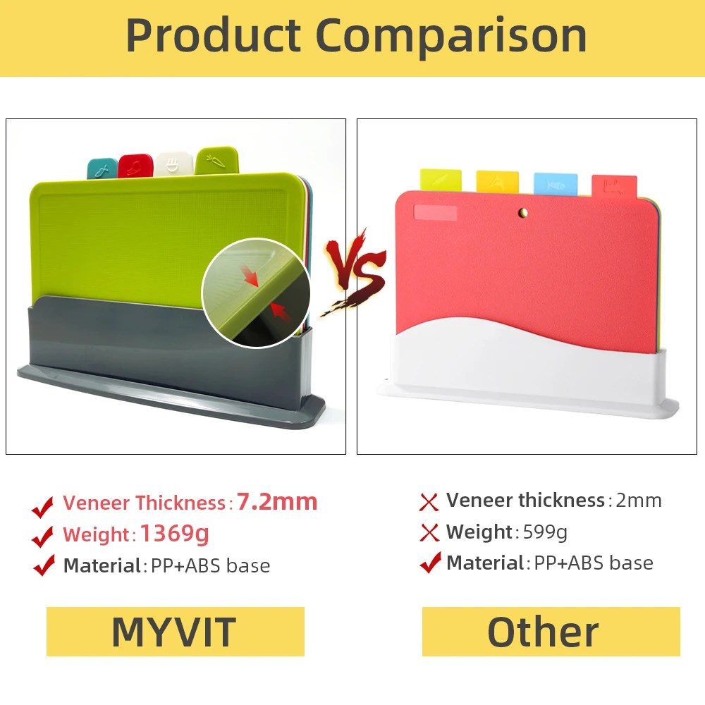 PrepTidy – Luxury Cutting Board Set with Wooden Stand