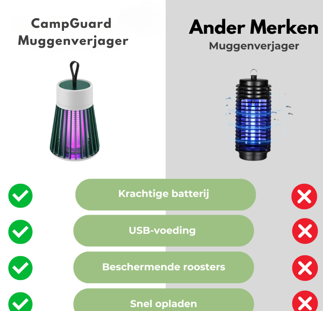 CampGuard - Multifunktionell Utomhuslampa med 360° Insektskydd och USB