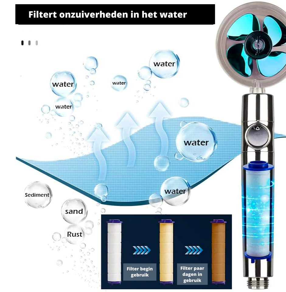 HydroPower Shower Head – Durable Shower Spray with Filter