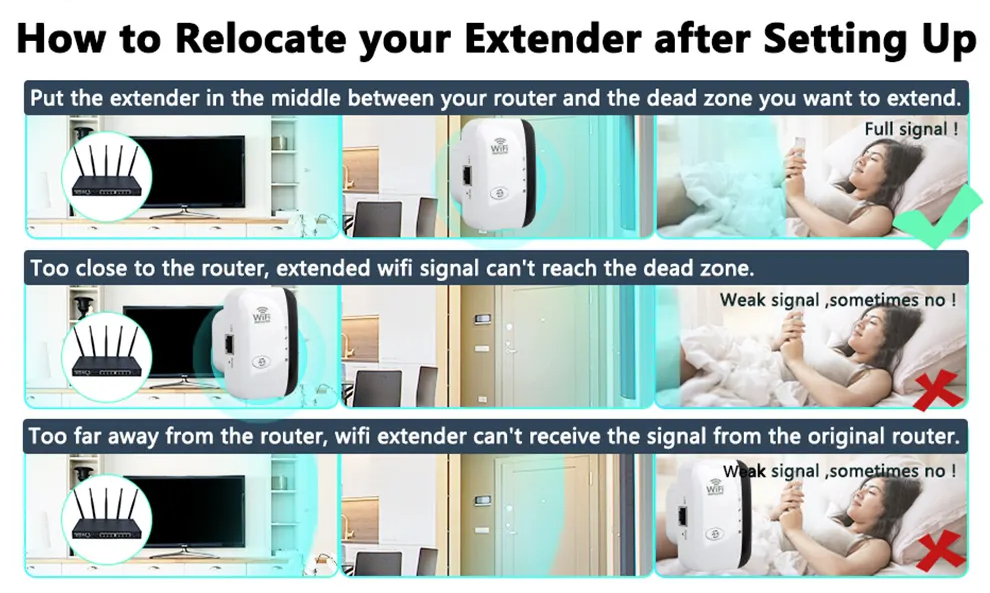 WiFiMax Amplifier - Powerful external WiFi amplifier