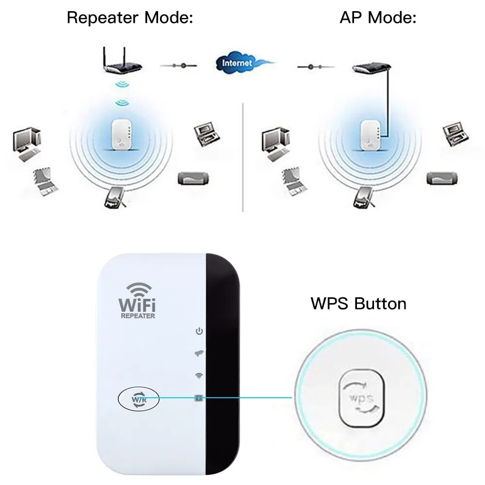 WiFiMax Amplifier - Powerful external WiFi amplifier