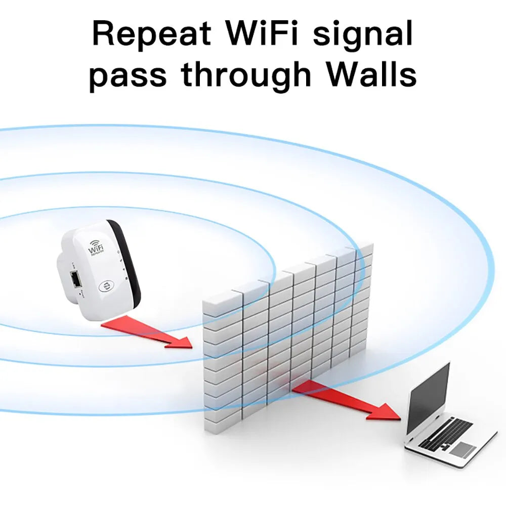 WiFiMax Amplifier - Powerful external WiFi amplifier