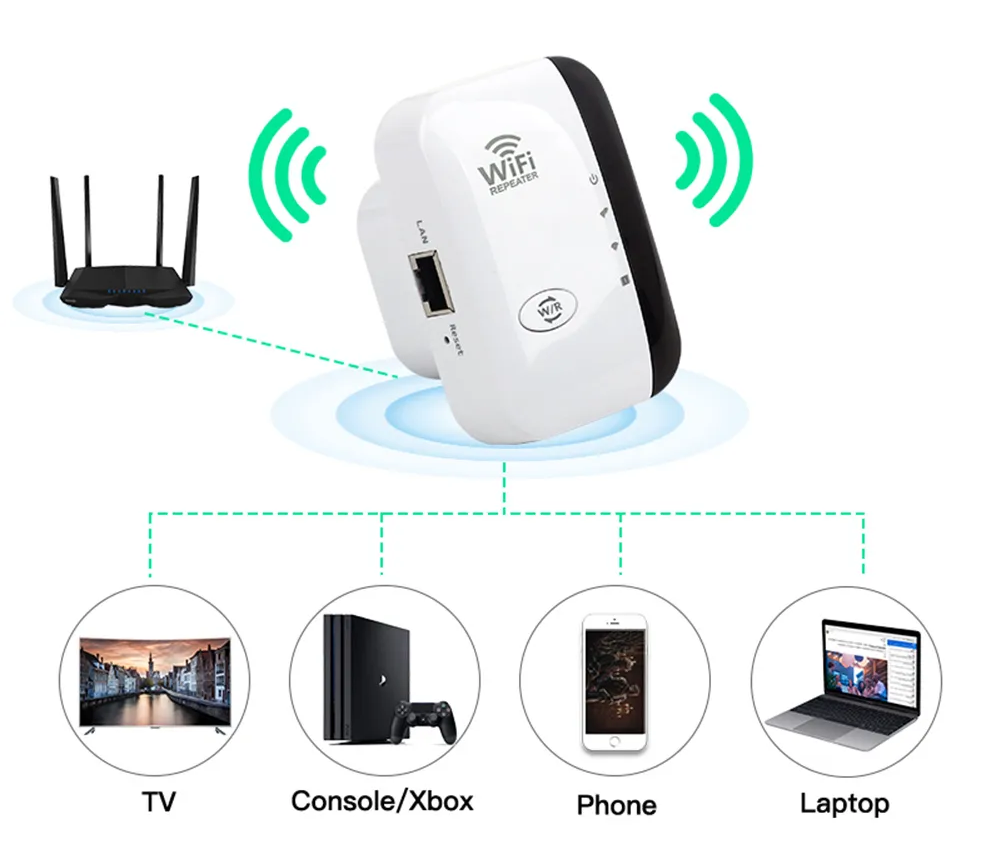 WiFiMax Amplifier - Powerful external WiFi amplifier