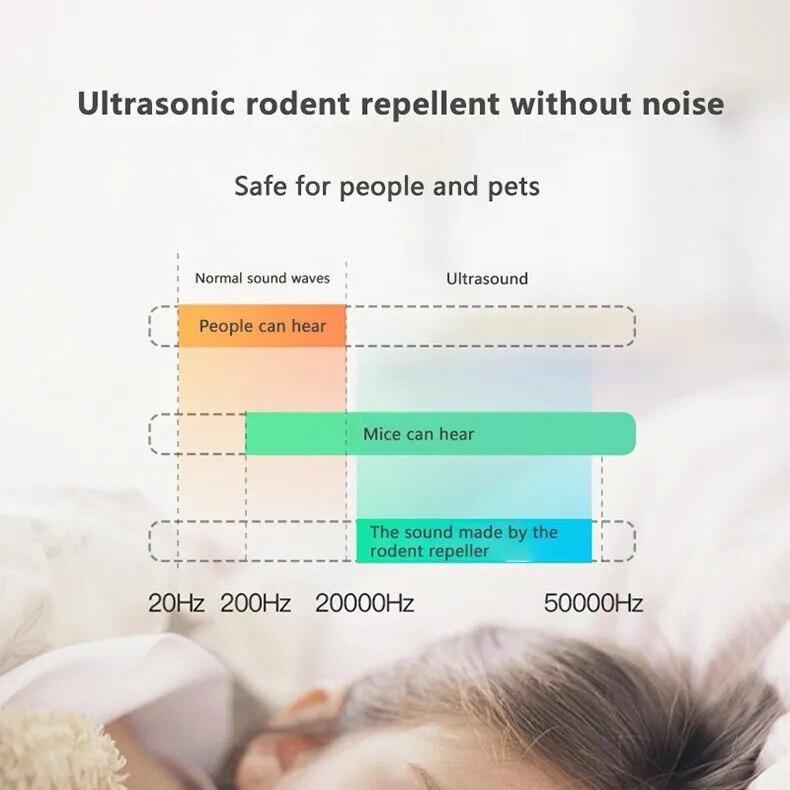 InsectShield™ Device – Effective Against Insects in the Home