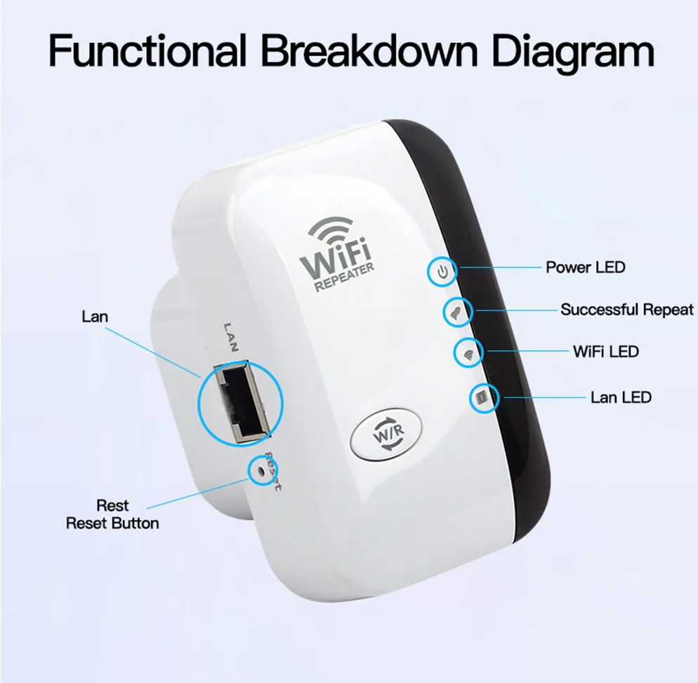 WiFiMax Amplifier - Powerful external WiFi amplifier