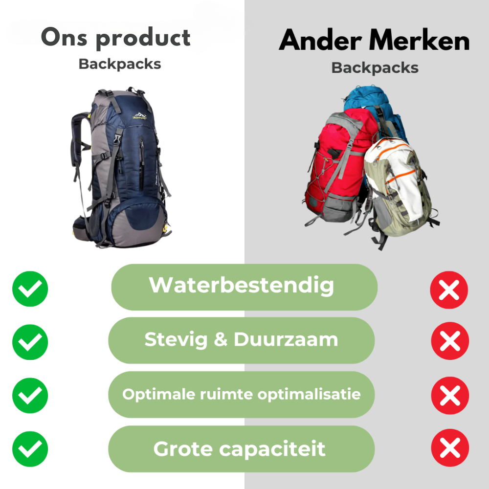 TrailBlazer Backpack – Rugged 65L Waterproof Backpack