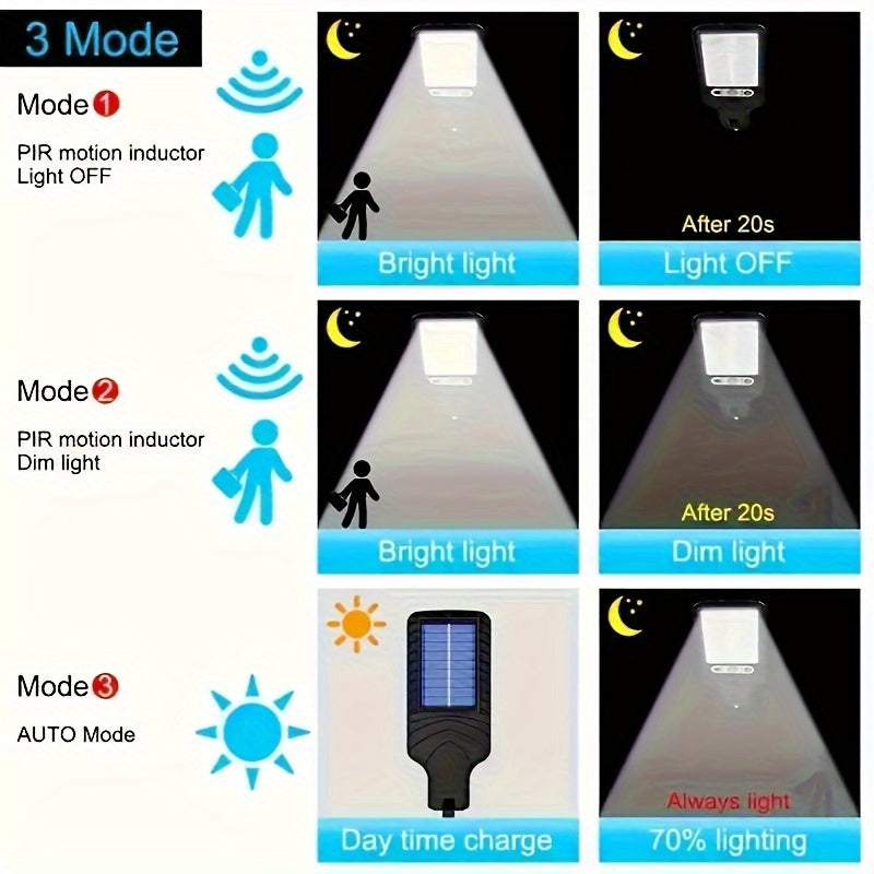 SolarBeam Light - Powerful LED Solar Lighting 8000W