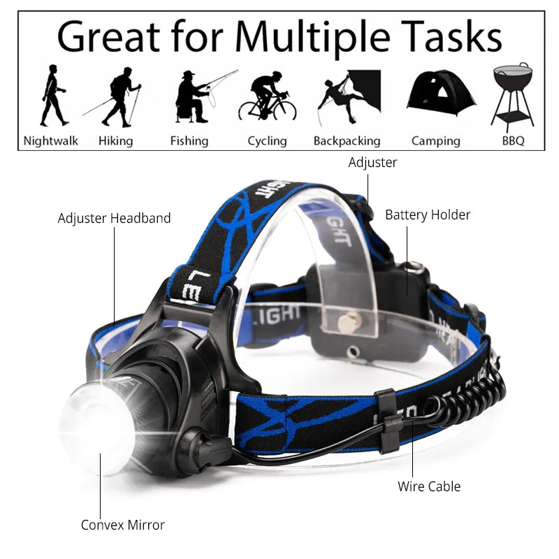 PowerGlow - Rechargeable Waterproof LED Headlamp