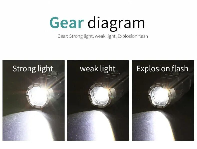 PowerBeam - Rechargeable LED Flashlight with Zoom