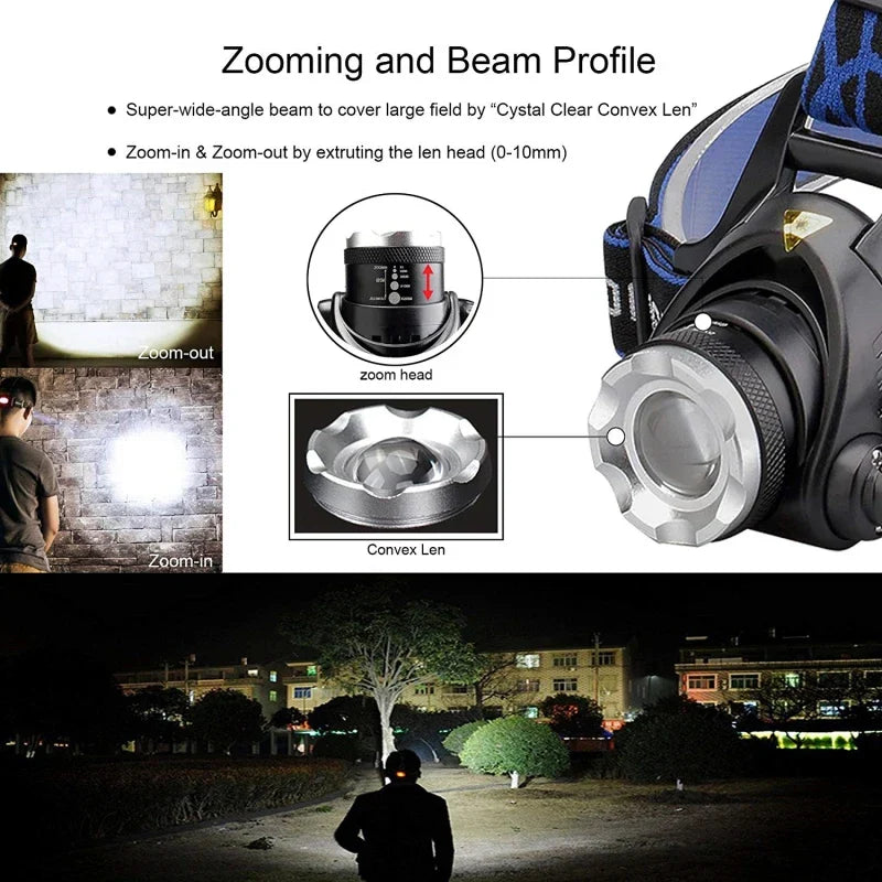 PowerGlow - Rechargeable Waterproof LED Headlamp