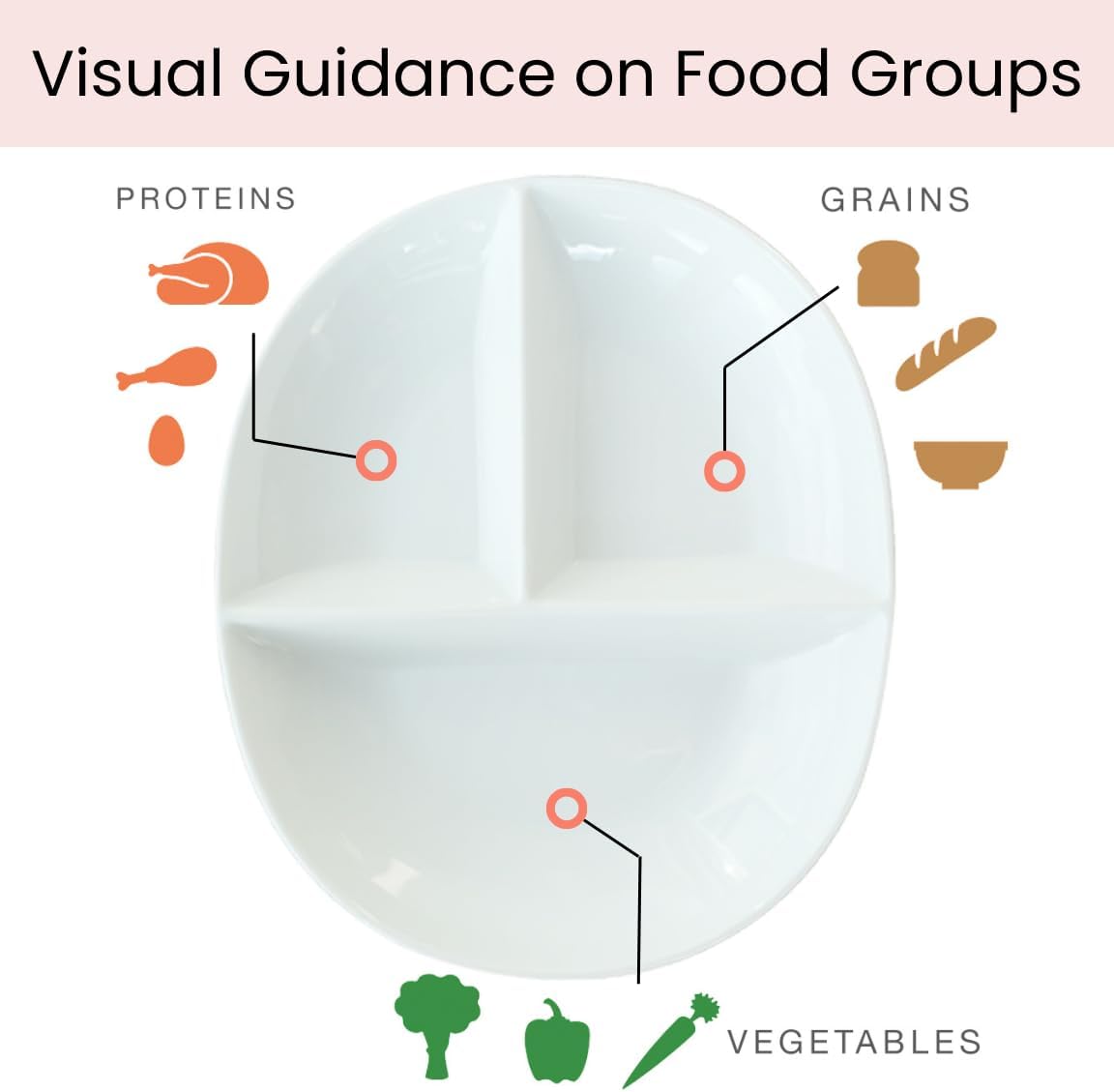 PortionMaster - Diet-Friendly Porcelain Control Board