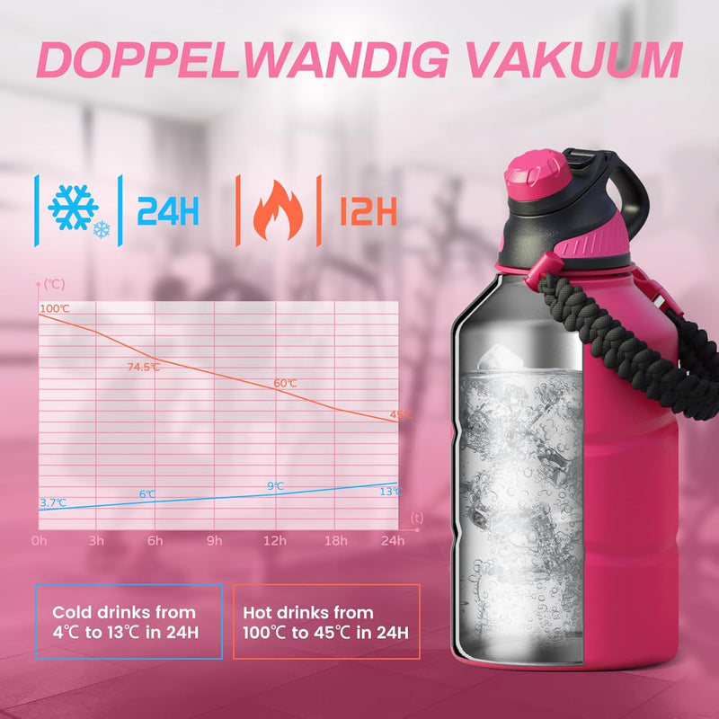 HydroGuard - Isolerad Vattenflaska 1,9L med Magnetlock