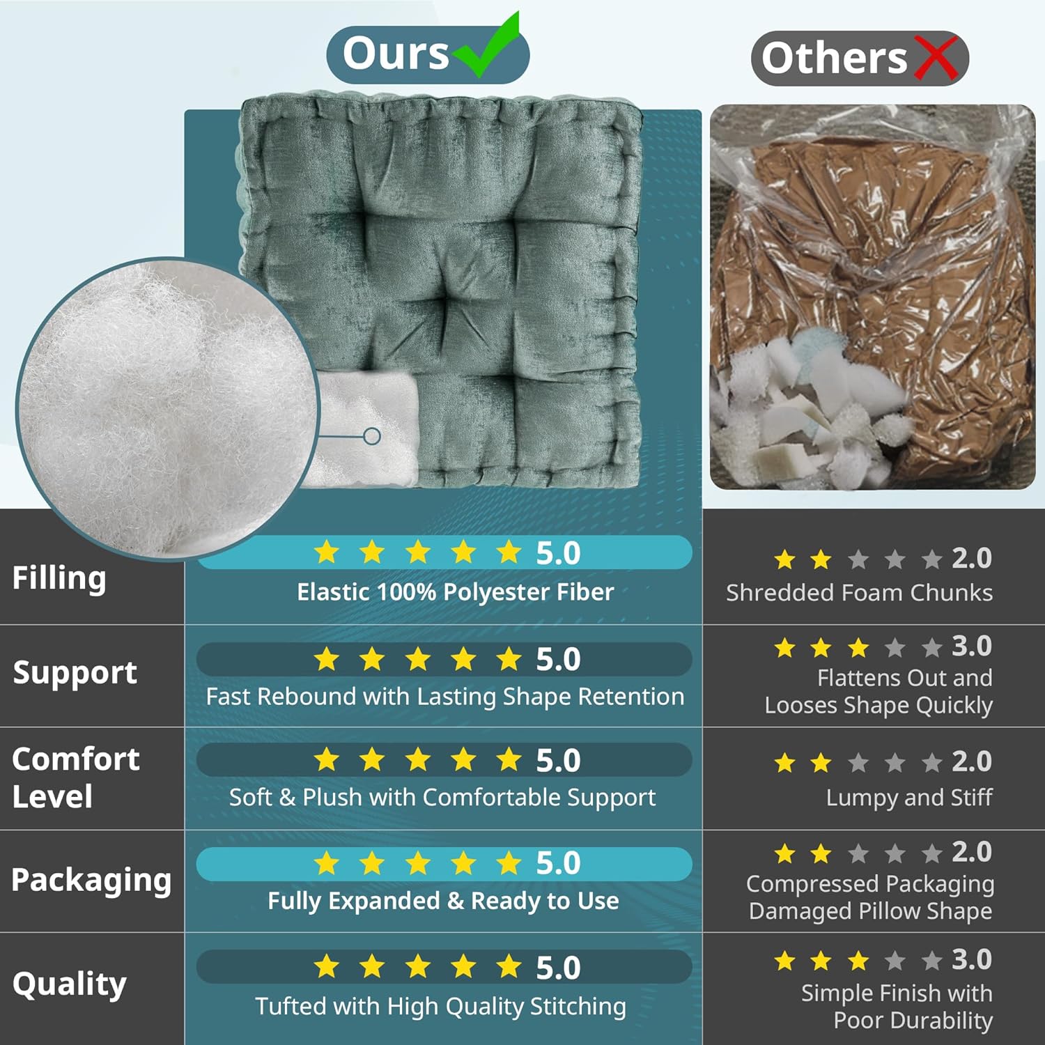 ZenComfort - Luxurious Chenille Meditation Cushion for the Floor