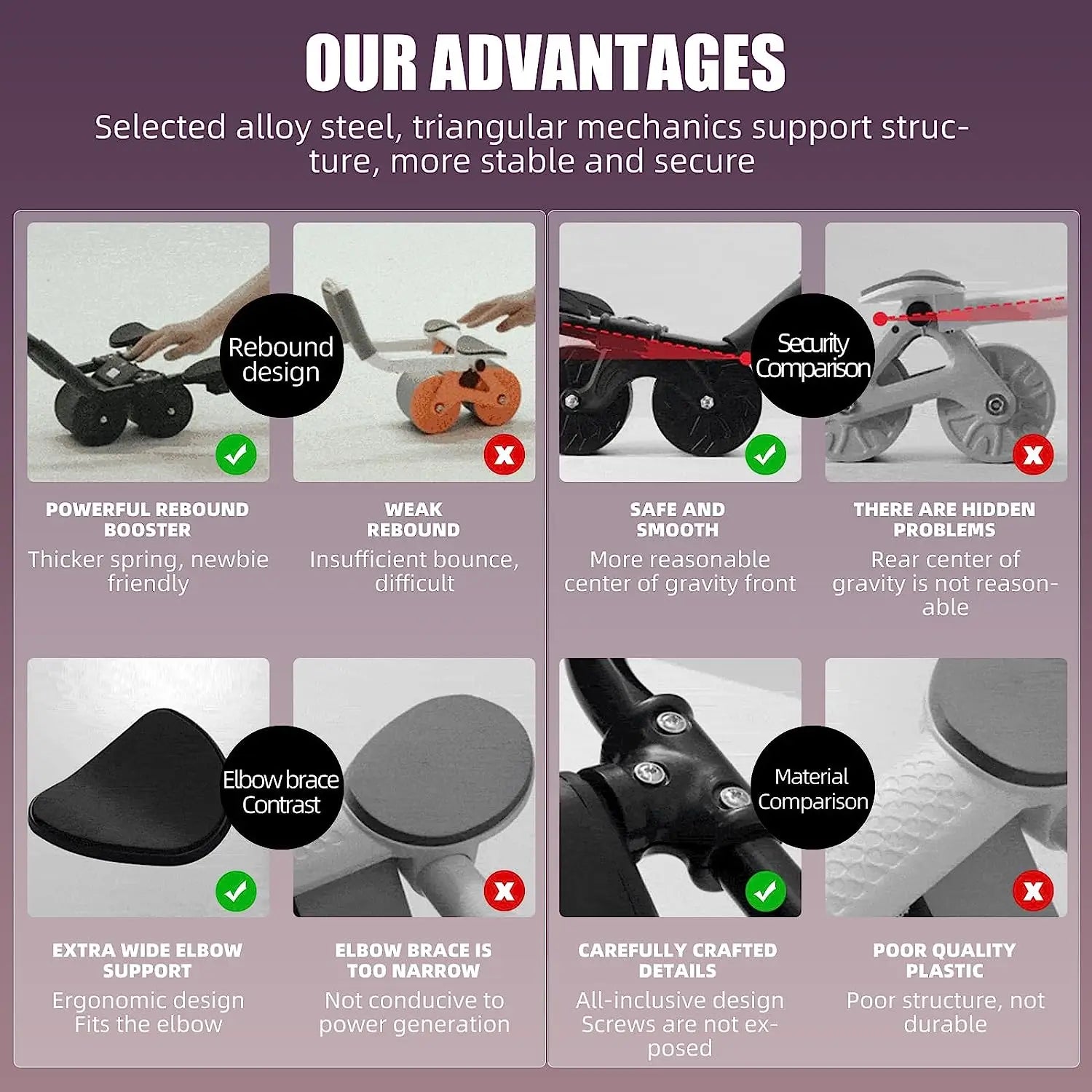 Abs Ignite - Advanced Abdominal Roller Trainer