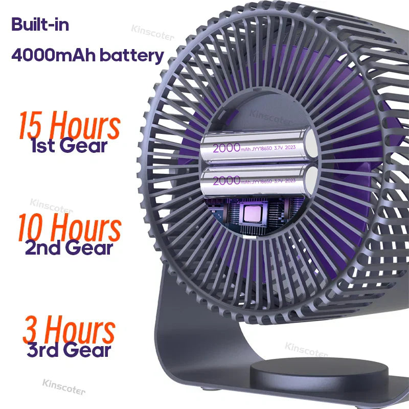 BreezeBuddy Fan – Portable USB Cooling for Travel