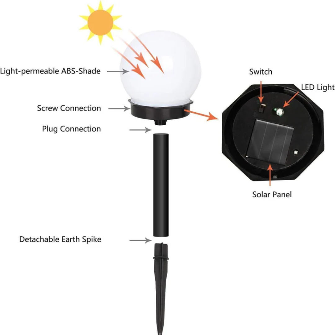 SunLuxe Orbs – Set of 3 Waterproof Garden LED Lights