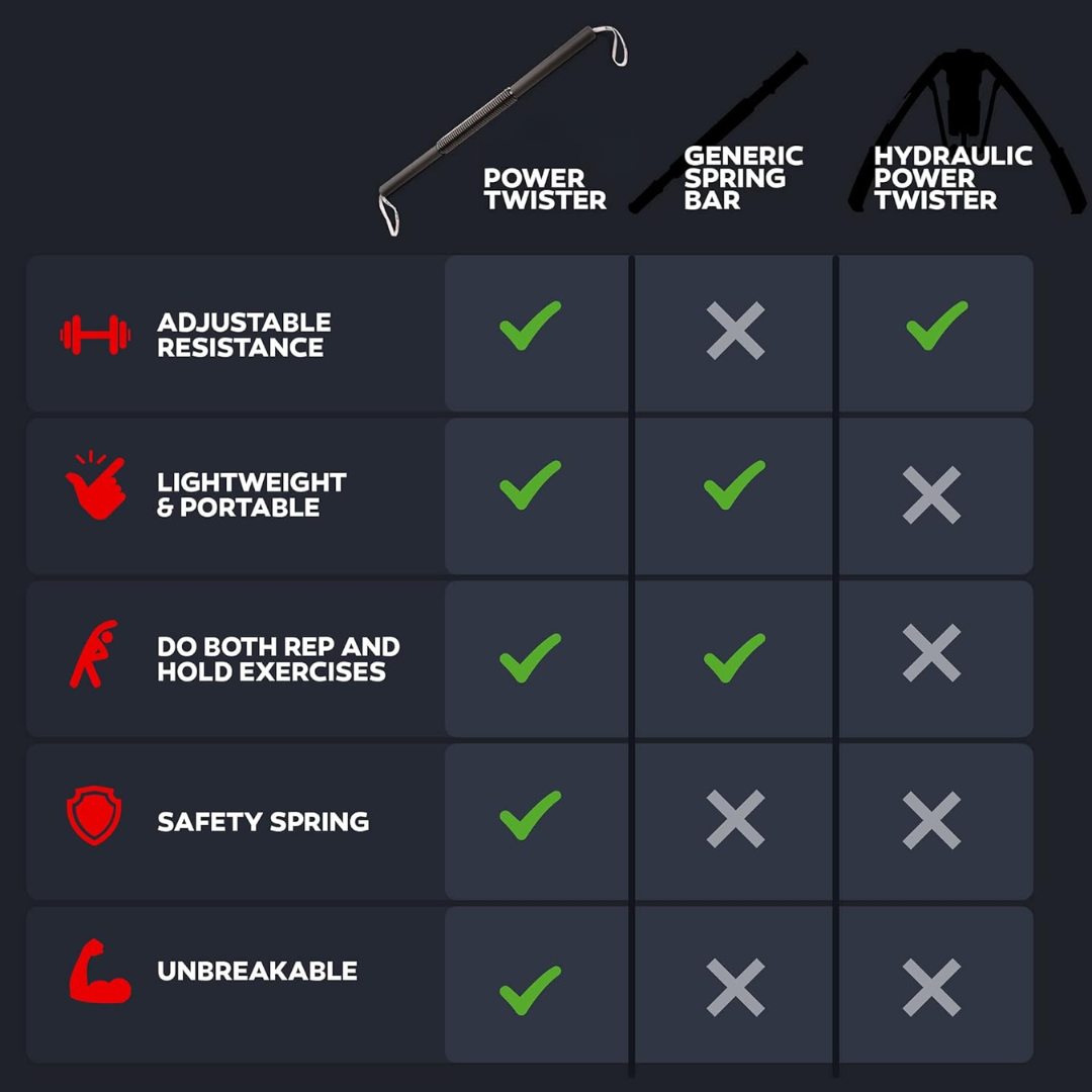 PowerTwist – Powerful upper body training bar