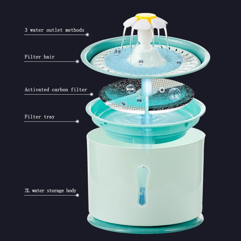 PawOasis Animal Fountain - Automatic Water Dispenser for Animals